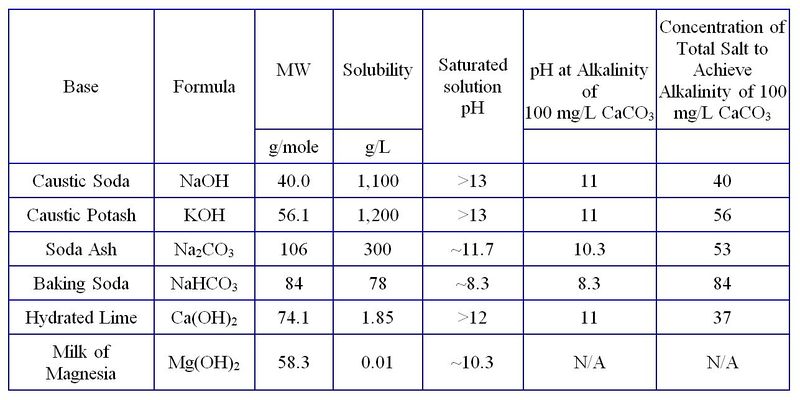 File:Denham pH buffering Table1.JPG