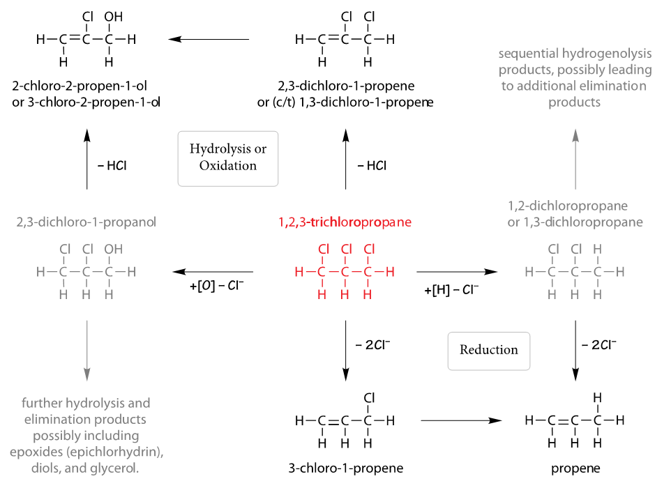1,2,3-Trichloropropane. Пропен сик игра. 1,2,3-Trichloropropane как собрать. Пропен пропанол 2 реакция