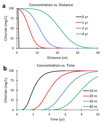 Longitudinal v L , transverse v T , and average ⟨v⟩ velocities