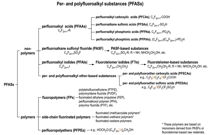 Acid-free paper - Wikipedia