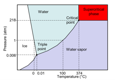 Reverse osmosis - Wikipedia