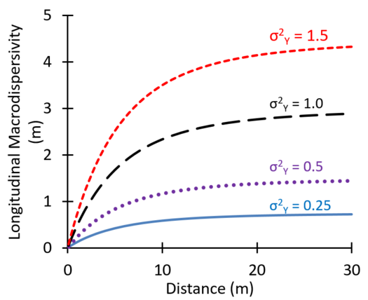 Advection-Dispersion-Reaction Equation for Solute Transport - Enviro Wiki