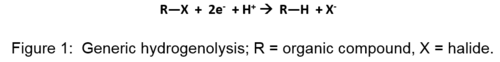 Figure 1. Generic hydrogenolysis; R = organic compound, X = halide.
