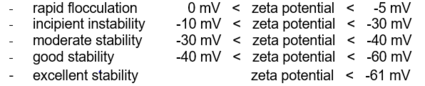 Rules of thumb for negatively charged emulsions.PNG