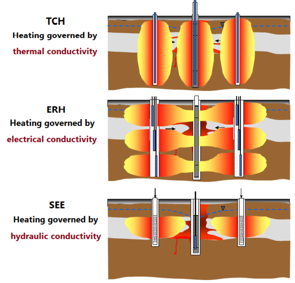 Thermal Remediation Enviro Wiki